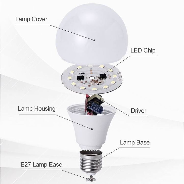 Plastic Cover And Aluminum Radiator Body 15Watt Led Bulb Lamp Skd Led Bulb light Casing