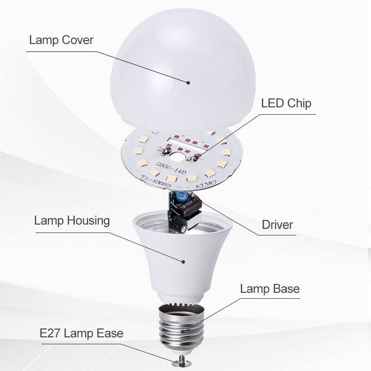 Bedroom Lamp High Power Led Bulb LIGHT 50w For Home Lamp Production Line Energy Savings Electric Bulbs