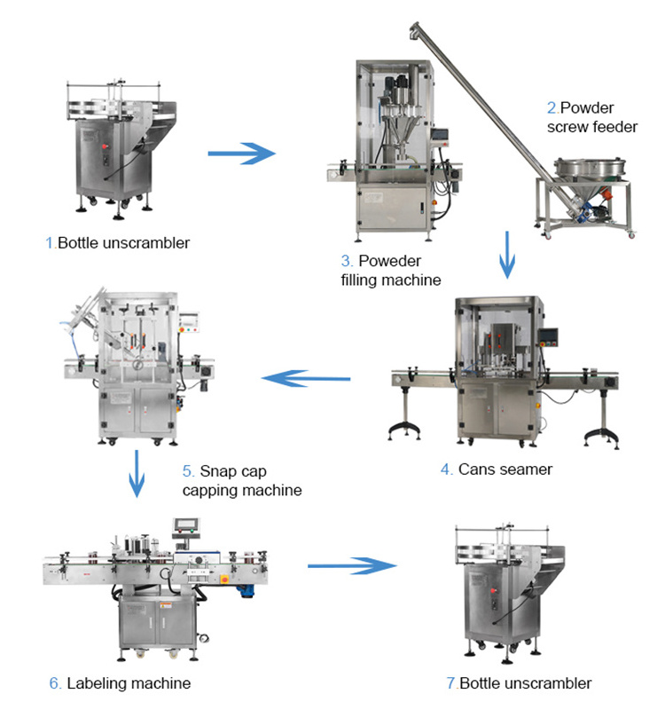 Factory Price Automatic 50-1000g Filling Bottle 1 KG Protein Supplement Powder Jar Filling Machine