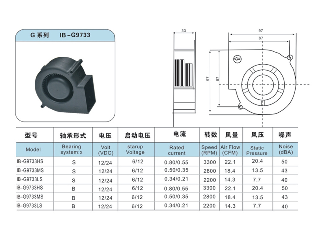 IB-G9733 Plastic Industrial Fans Blowers 12V 24V 97*97*33mm 3000 CFM Centrifugal Fan Air Blower Fan