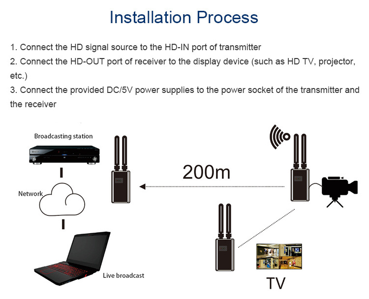 20MHz 200m Wireless WiFi AV Sender Audio Video Transmitter Receiver HD Extender