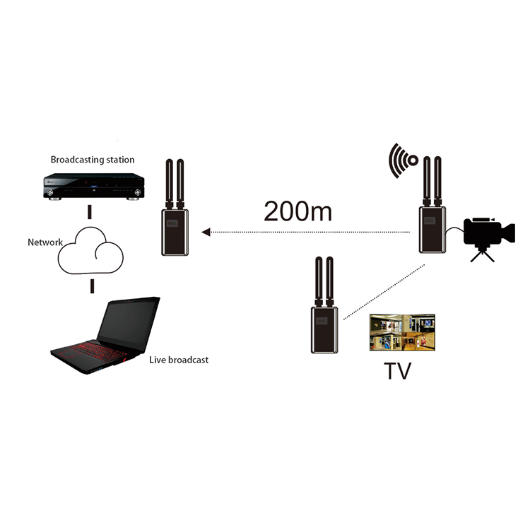 200m HD Wireless Extender With Back Buckle Battery HD Video And Audio Signals Transmitter And Receiver