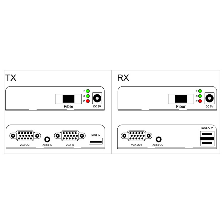 Kvm Fiber Optical Switch Extender 20Km Over Tcp Ip Lc Sc Fiber Usb 2.0 Kvm 20Km Vga Fiber Extender