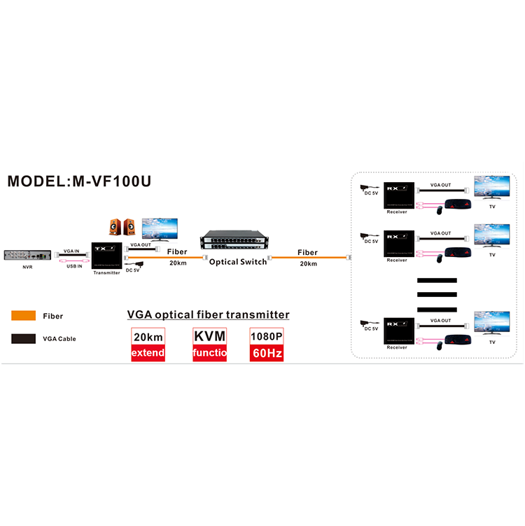 1080P 20KM VGA Fiber Extender with USB and Audio