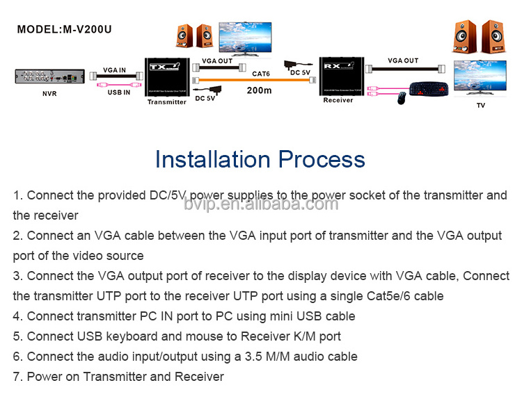 200M VGA KVM hd Extender Transmitted Over Cat5e/6 Cable Video Converter Audio Extender With USB