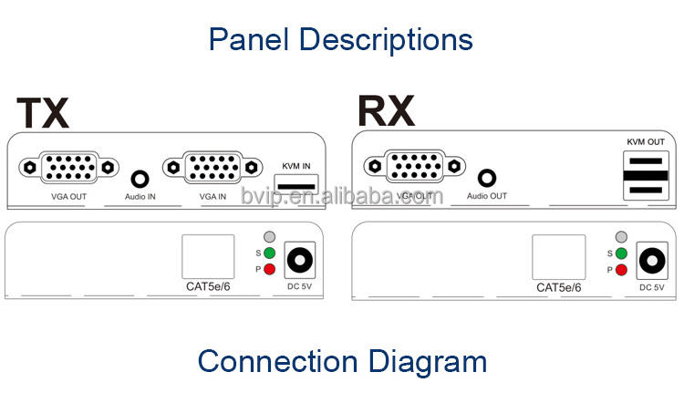 200M VGA KVM hd Extender Transmitted Over Cat5e/6 Cable Video Converter Audio Extender With USB