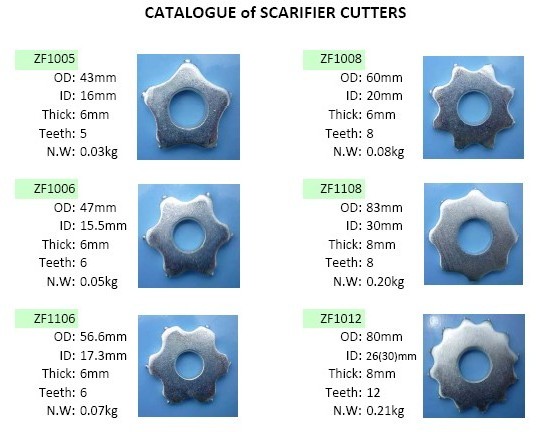 Scarifier Cutters Concrete Grinder Tungsten Carbide TCT Flail for Surface Pavement