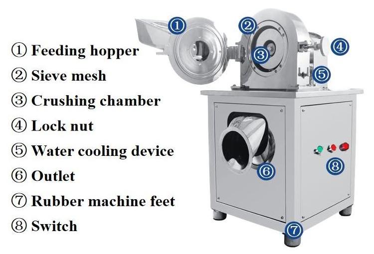 Cosmetic Ultra Fine Powder Grinder Crush Tobacco Leaves BX Series Powdered Icing Sugar Grinding Pulverizer Machine