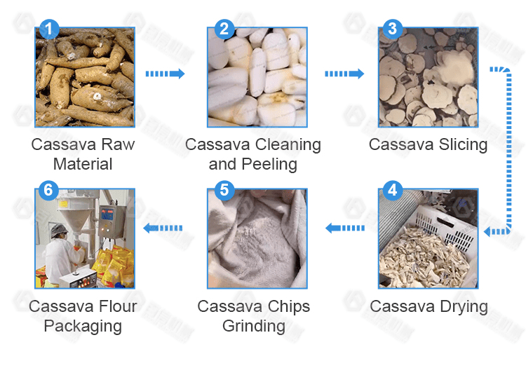 Cassava Onion Sweet Potato Flour Processing Grinder Making Machine Casava Onion Powder Production Line Equipment Machinery