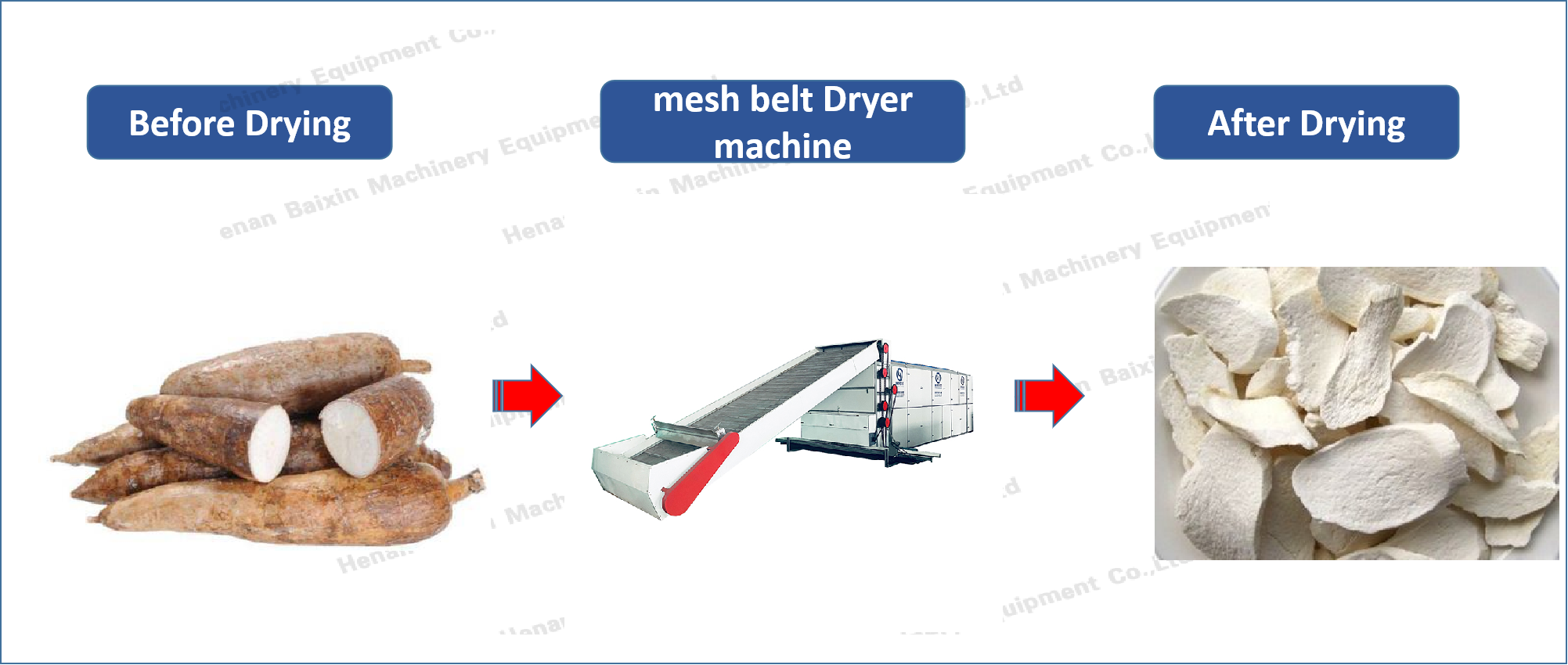 Potato Drying Machine Electric Fish Dryer Machine Parboiled Rice Drying Machine