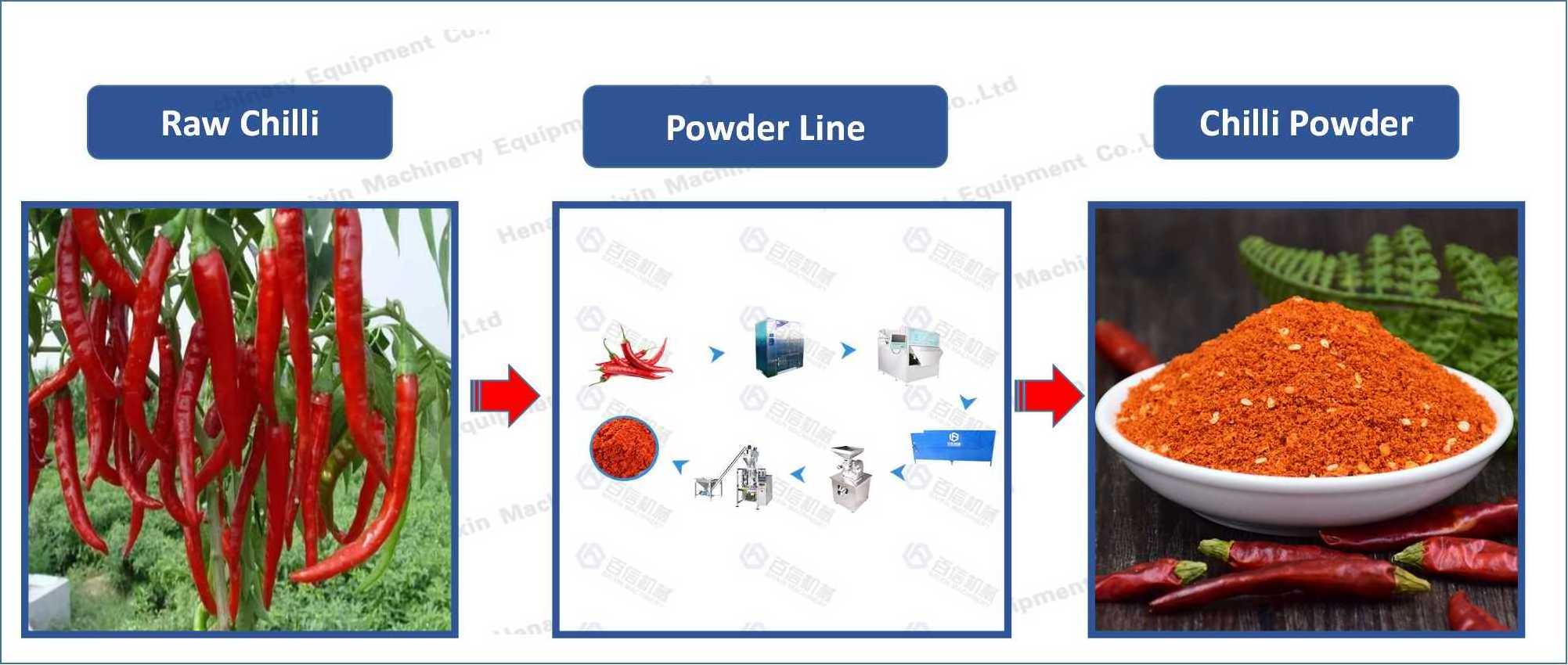 Small Scale Paprika Making Machines