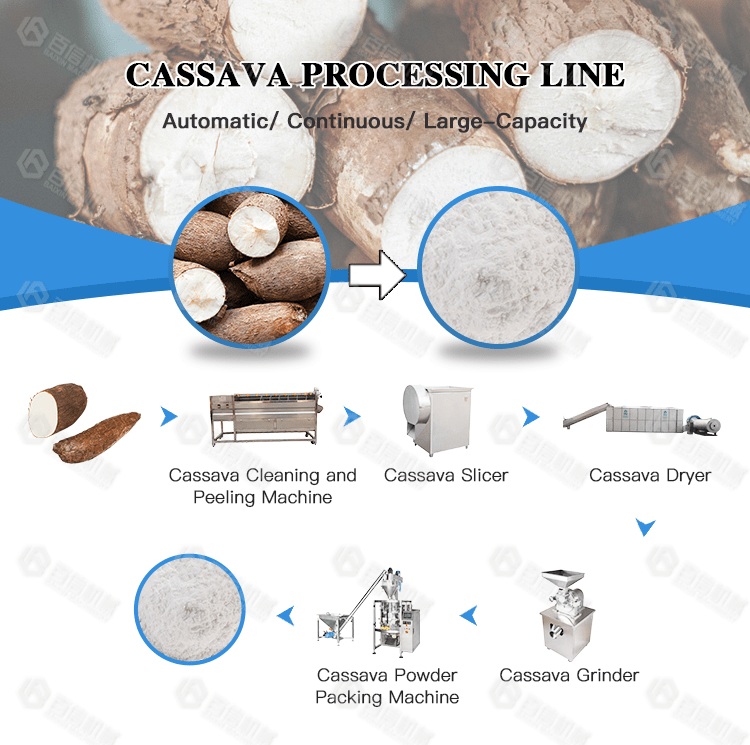 Cassava Onion Sweet Potato Flour Processing Grinder Making Machine Casava Onion Powder Production Line Equipment Machinery