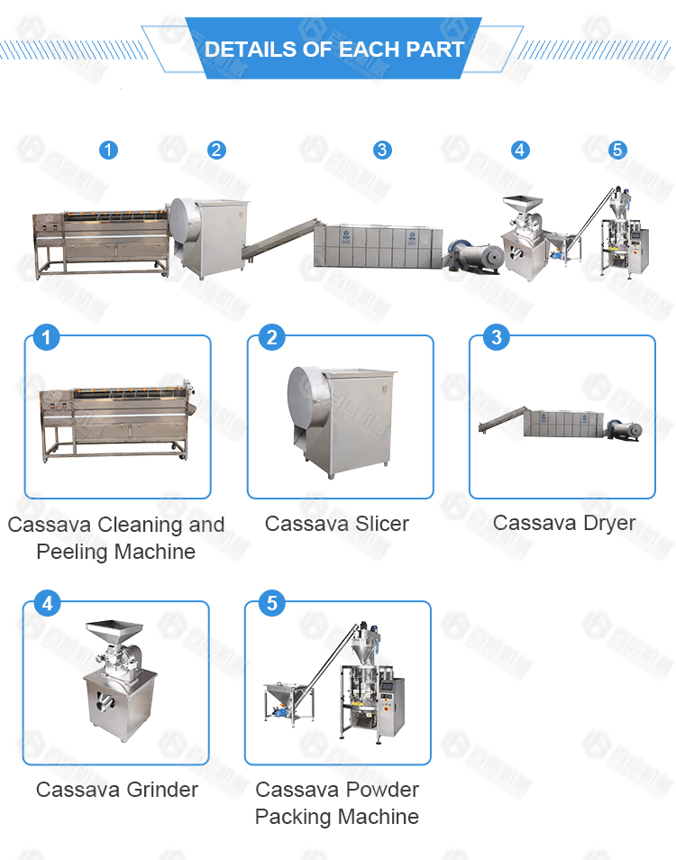 Cassava Onion Sweet Potato Flour Processing Grinder Making Machine Casava Onion Powder Production Line Equipment Machinery