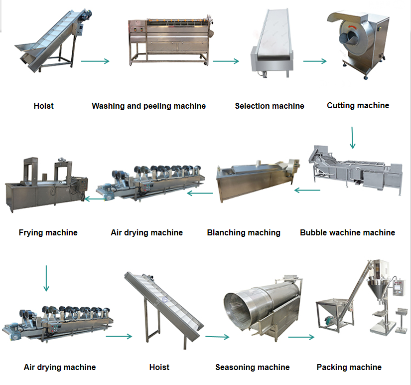 Frozen French Fries Blanching machine machinery to make potato chips