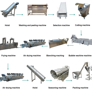 Frozen French Fries Blanching machine machinery to make potato chips