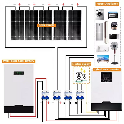 10KW 15KW 20KW 30KW 120V 230V Complete Photovoltaic Solar System 20kva Solar Panels kit for home