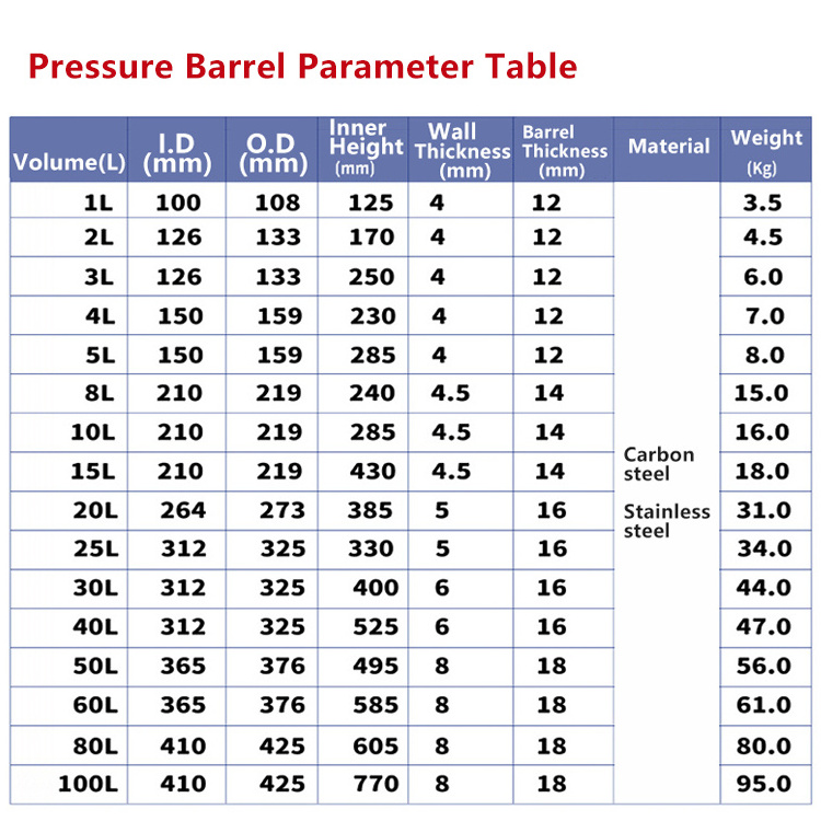 Factory Supply 1L--100L  Stainless Steel/Carbon Steel Glue Dispensing Pressure Barrel Glue Pressure Tank