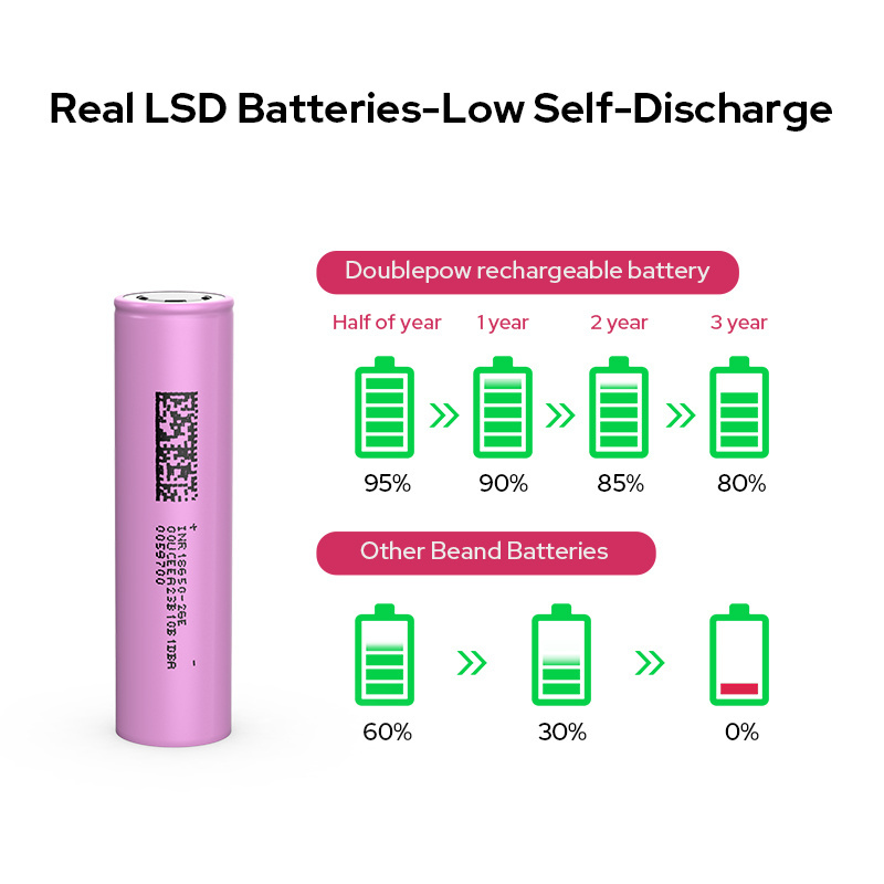 3.7V 18650 Li-ion Rechargeable Battery 2600mAh For Flashlight Power Tools large capacity battery