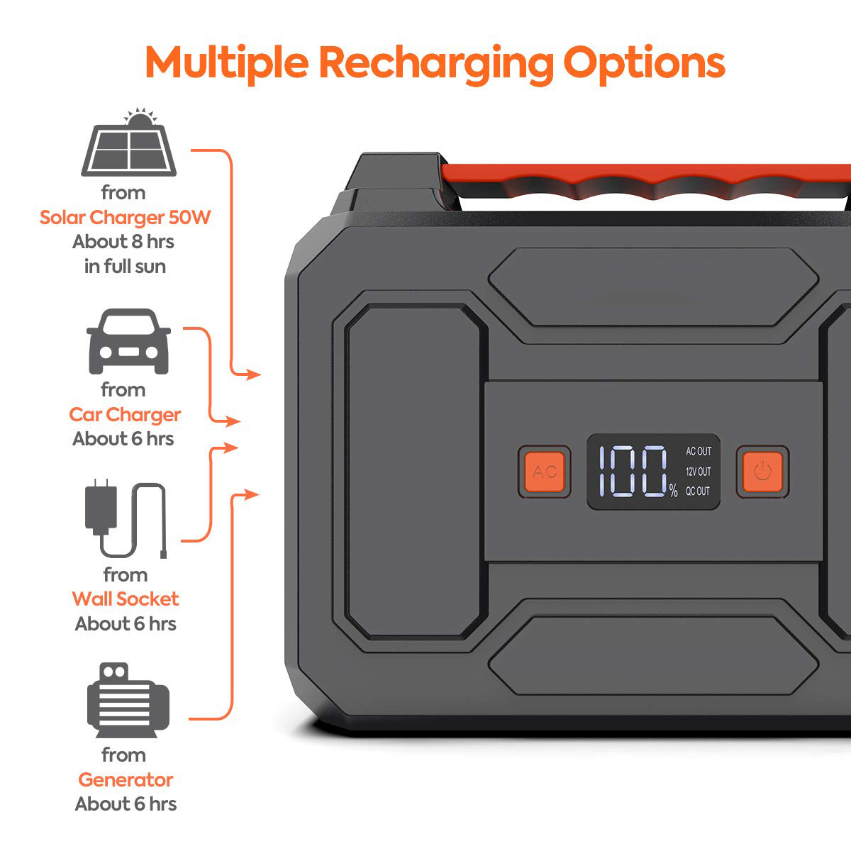 Powkey Solar backup Generator Emergency tools 100W 45000mAh 220V Lithium ion Battery Portable Power Station