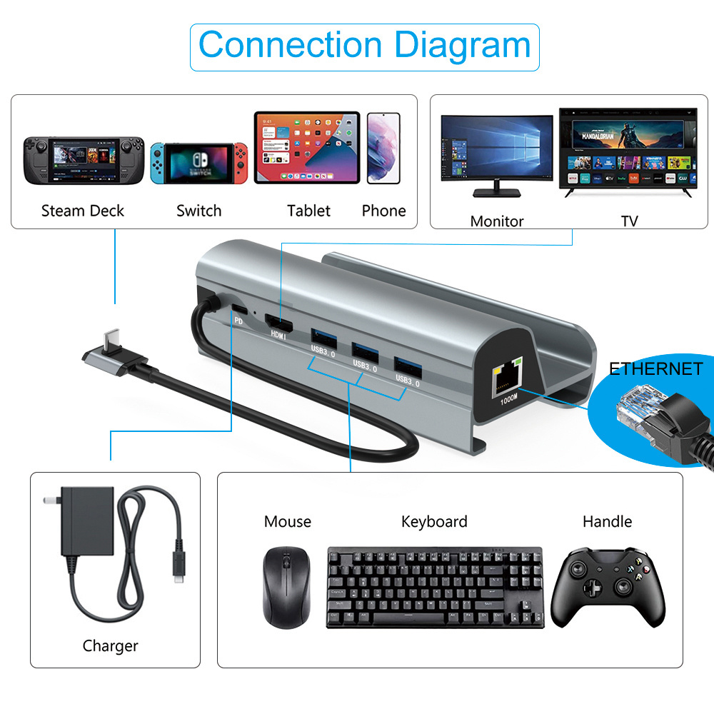 6 In 1 Docking Station For Steam Deck Dock Base With Hdmi 2.0 4k Steam Deck Dock Base