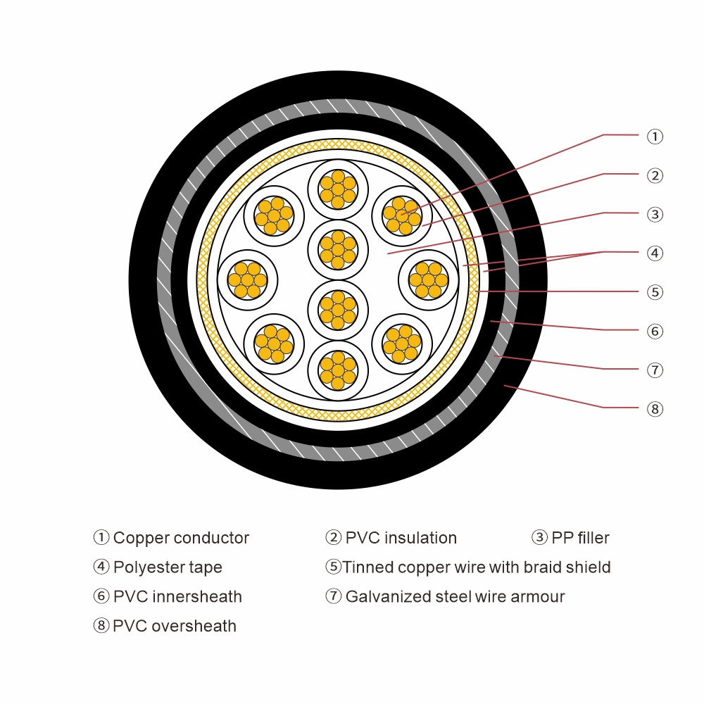 LSZH Copper Conductor 4 5 8 9 10 12 16 19 24 37 Multi Core YY Kvv Kvvp Kvvrp Shield Armored PVC Control Cable Wire