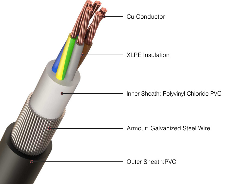 NYY 0.6/1kv Flexible 4mm 6mm2 10mm2 16mm 25mm 120mm2 Copper Swa Armoured Electrical 5 Core Power Cable