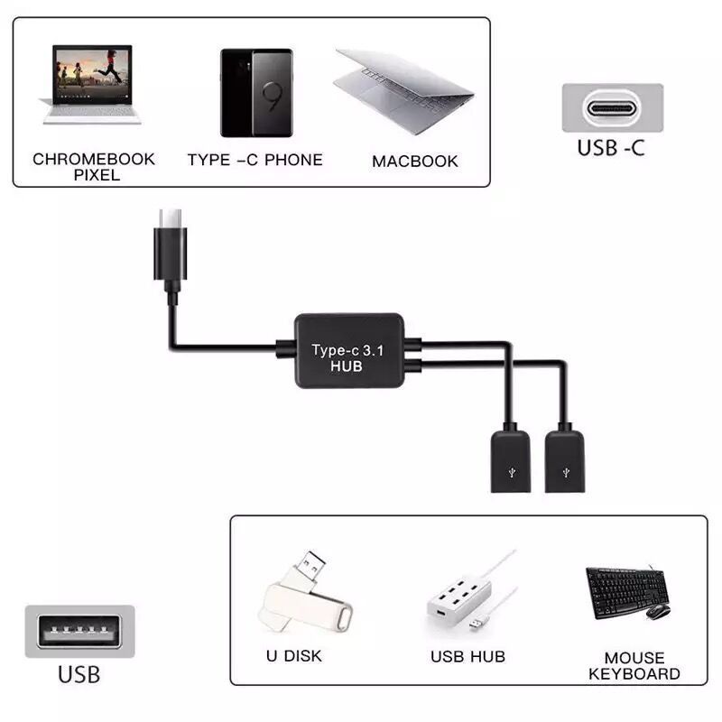 Type C otg usb 3.1 male to dual 2.0 female otg charge 2 port hub cable Y splitter