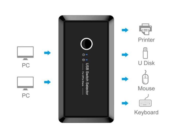 USB Switch Selector 4 Port USB 3.0 Sharing Switcher For PC Scanner Printer