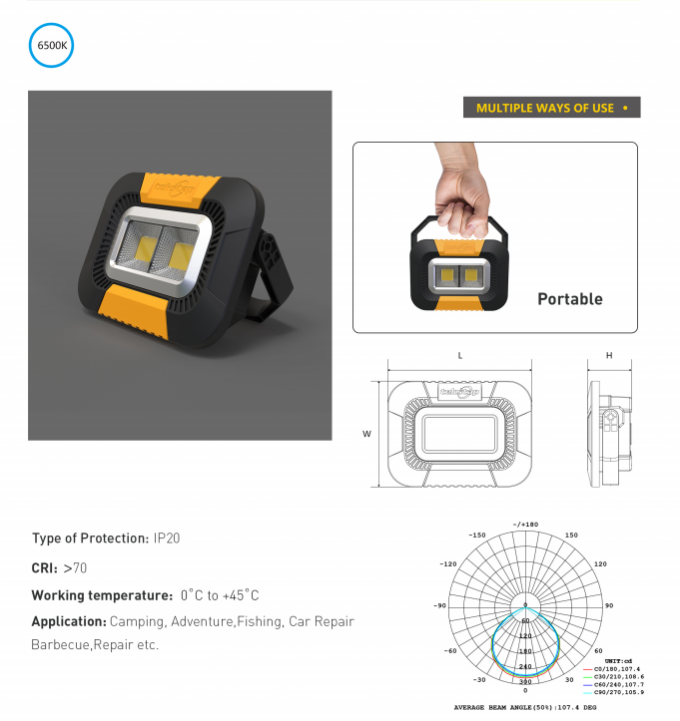 Multifunctional 3.7V Portable Work Light , Antiwear Portable Working Rechargeable Work Light USB Super Bright Cordless Outdoor