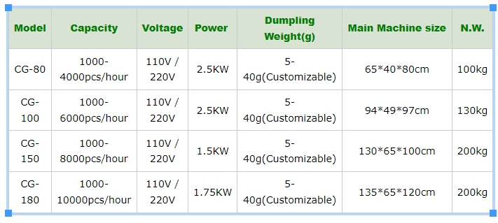 Dumpling Machine For Small Businesses New Empanada Machine/leaf Dumpling Making Large Dumpling Samosa Machine Design 110V/220V