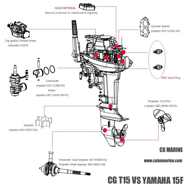 CG MARINE made in China outboard motor 15 hp for sale/made in china electric motors