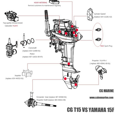 CG MARINE made in China outboard motor 15 hp for sale/made in china electric motors