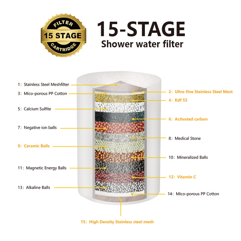 Hot sale high quality 15 stages kdf 55 and calcium sulfate head shower Manufacturer water purifier filter