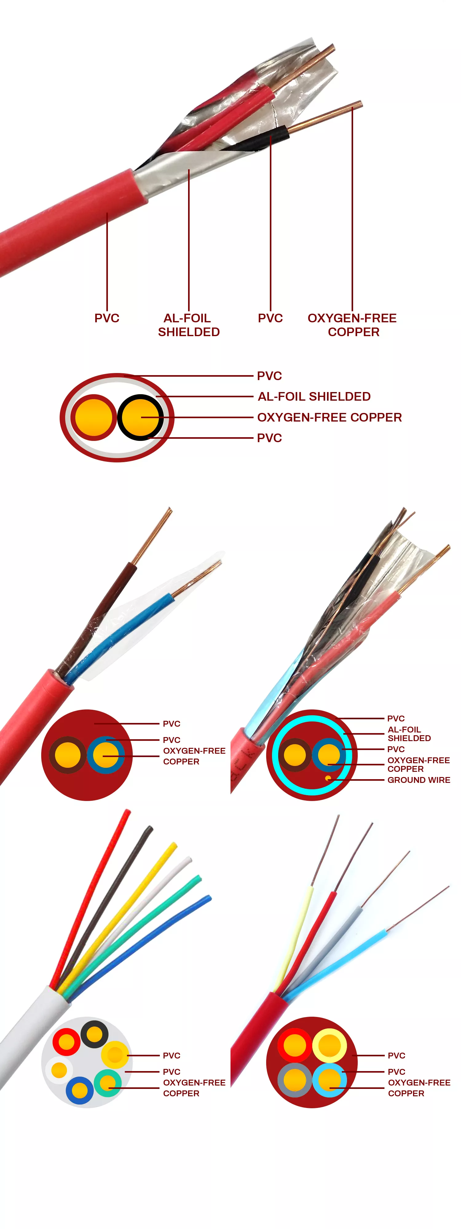 High Quality Buried Fire Alarm Cable 2 Core Security Fire Alarm Cable 2X2X08