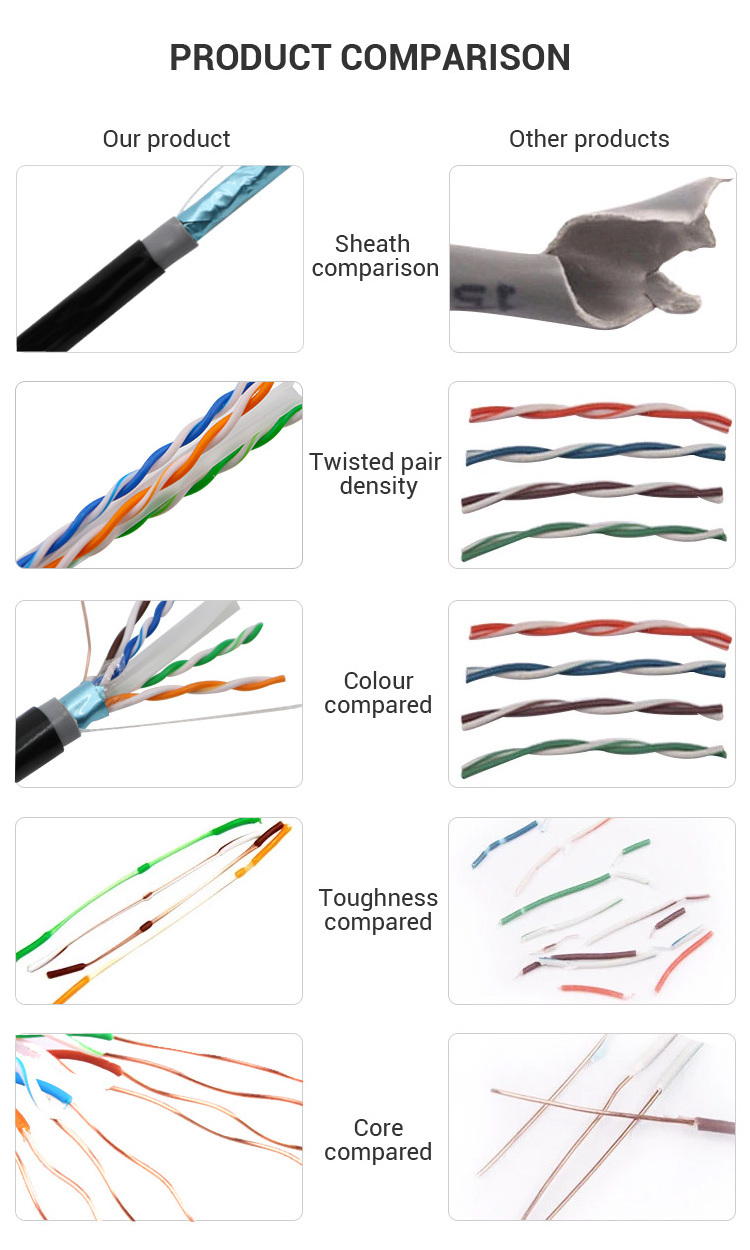 UTP Cat6 Outdoor Double Jacket UTP Cat5e CAT6 Network SFTP FTP Internet Camera Outdoor Exterior Cables UTP Cat 6 Patch Cable