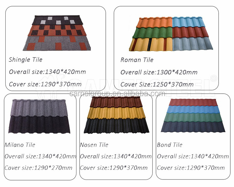 Colored galvanized stone coated steel roof tiles in Ghana