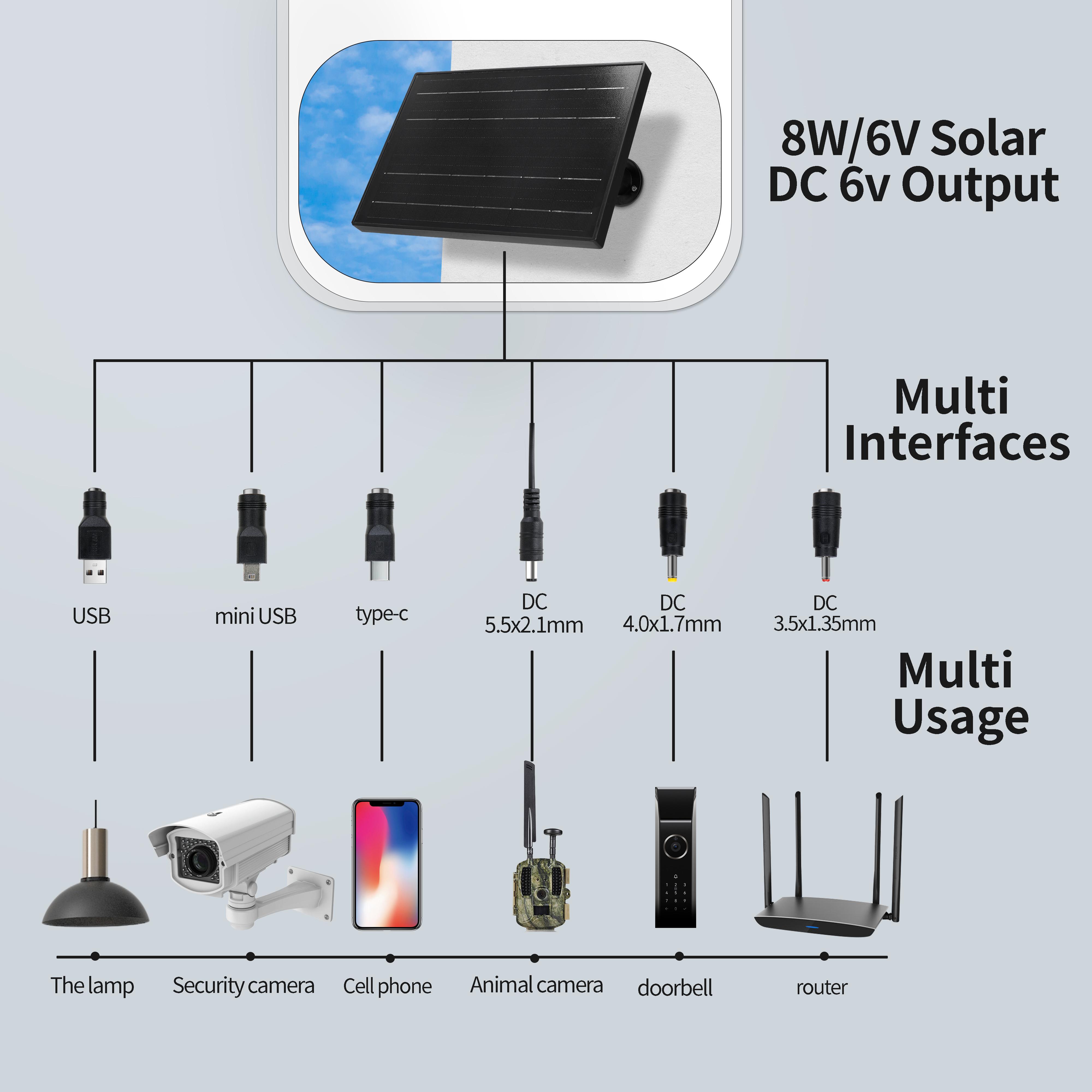 cheap 8W 6V Solar Power Charger Built in 18650 battery 5v output Micro USB Plug Solar Panels Mini Solar System Outdoor IP Camera