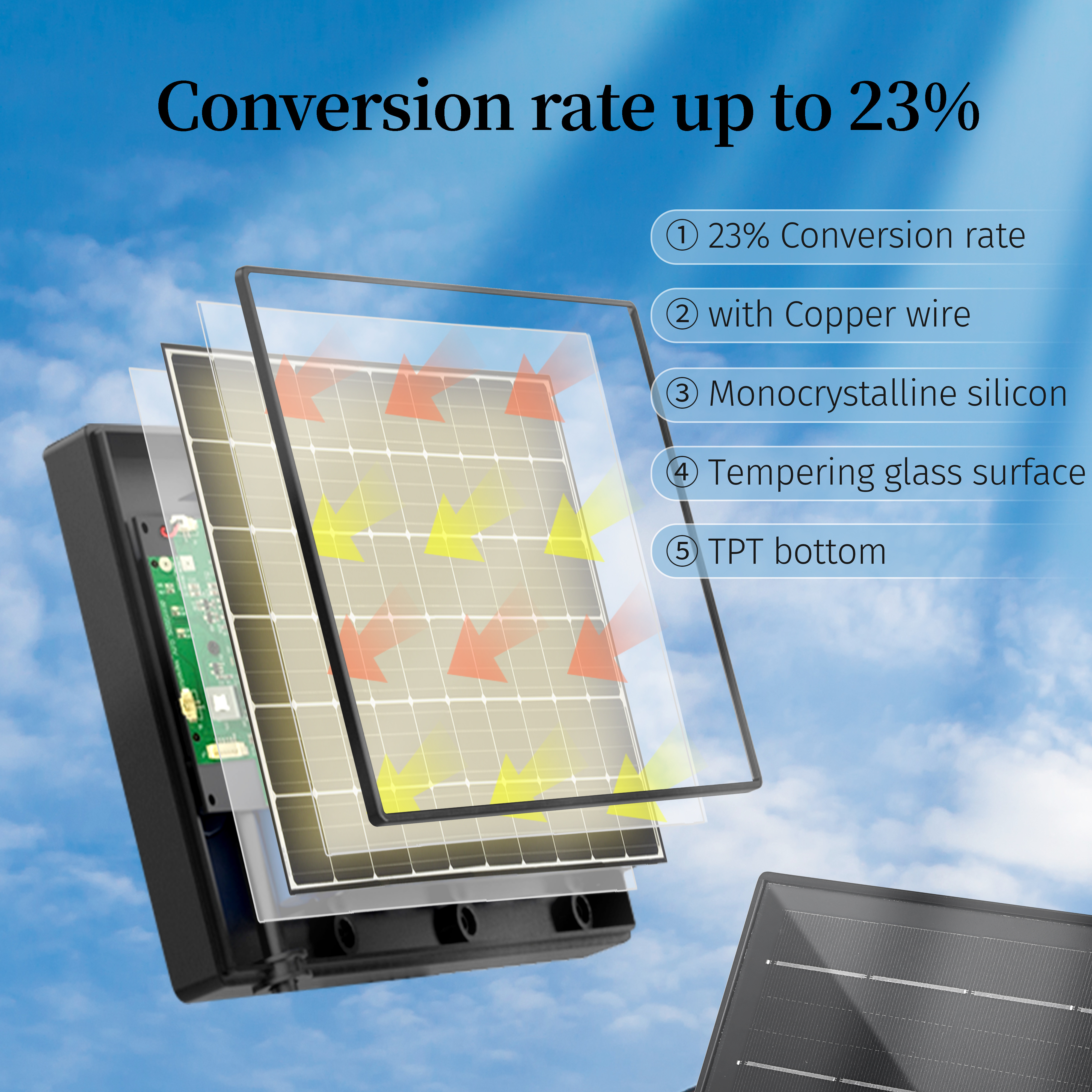 cheap 8W 6V Solar Power Charger Built in 18650 battery 5v output Micro USB Plug Solar Panels Mini Solar System Outdoor IP Camera