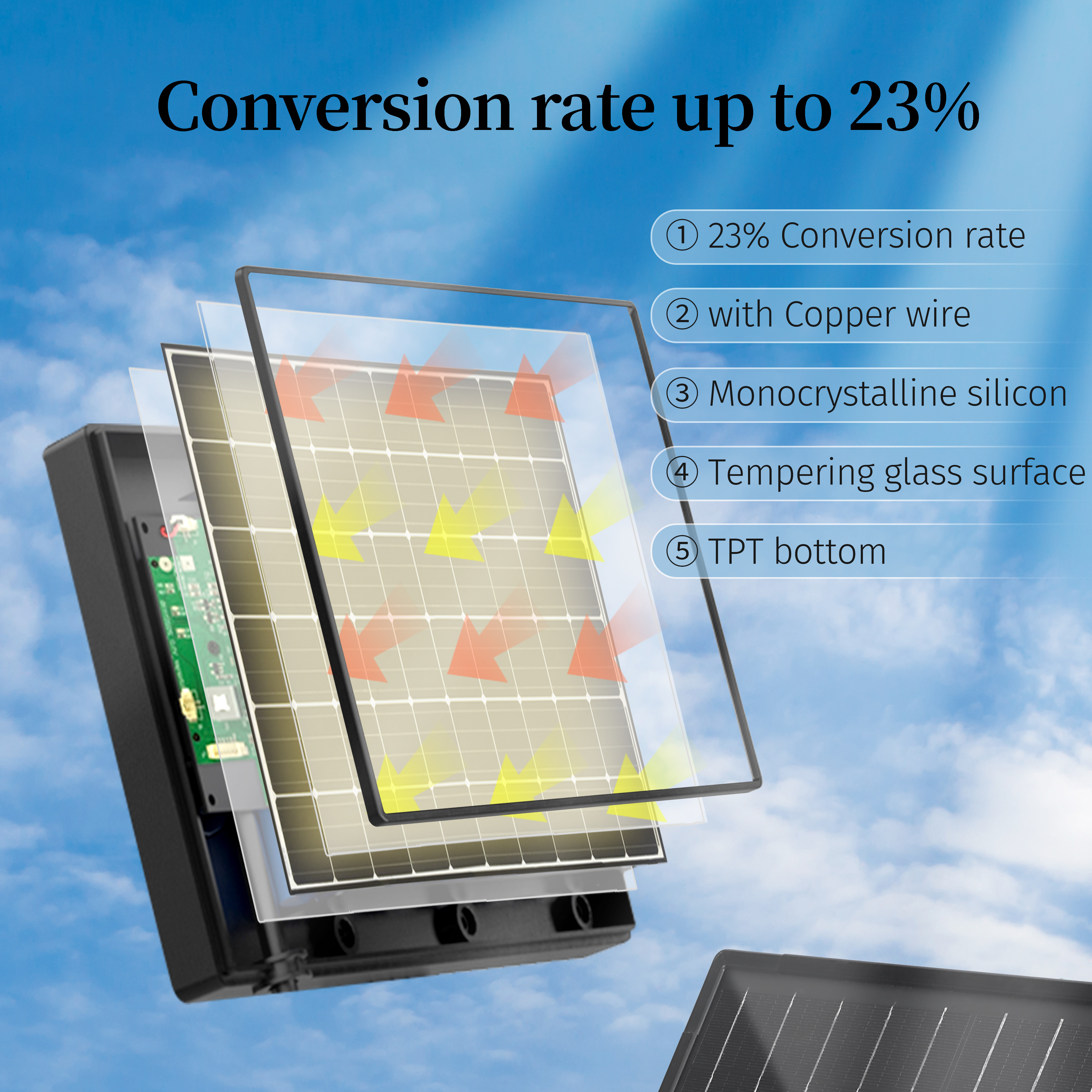 16W portable sunpower solar panel charger for camping trail camera 12V 1A Built In 18000mAh Battery stock solar panel