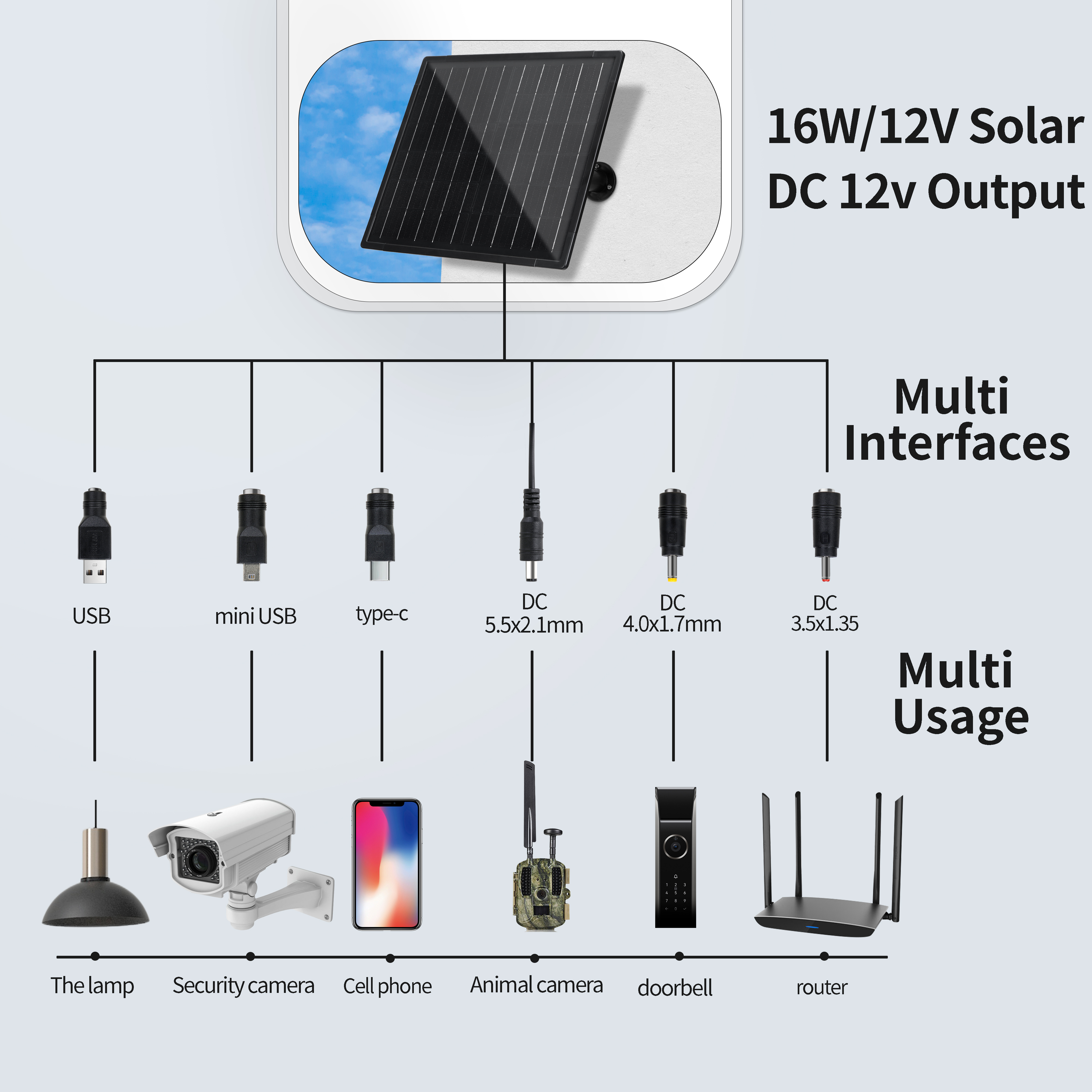 16W portable sunpower solar panel charger for camping trail camera 12V 1A Built In 18000mAh Battery stock solar panel