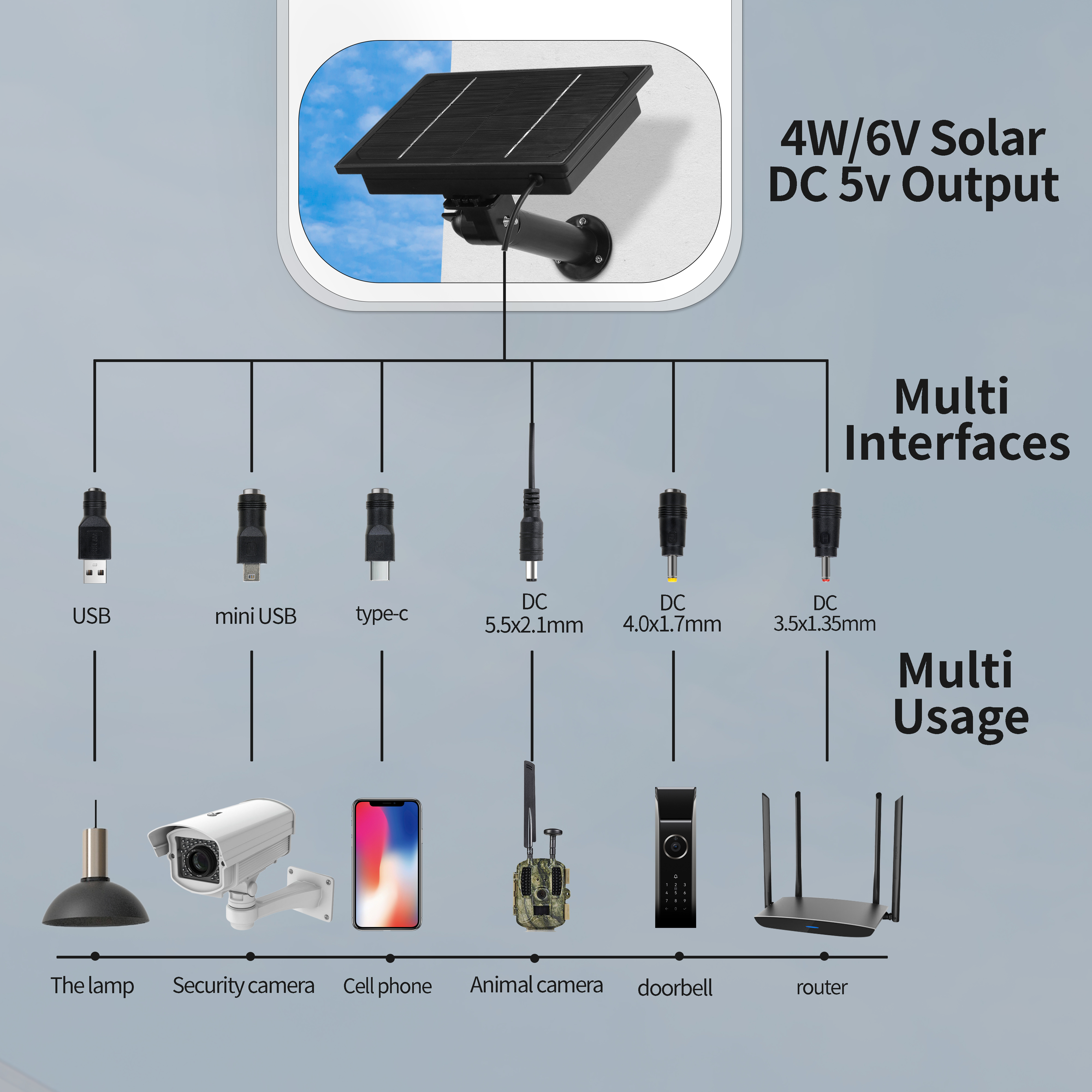 D4 3in1 Solar Power Charger with 18000mAh built in Battery DC 5-6V Output 8w Solar Panel System Mini USB Type-C for trail camera