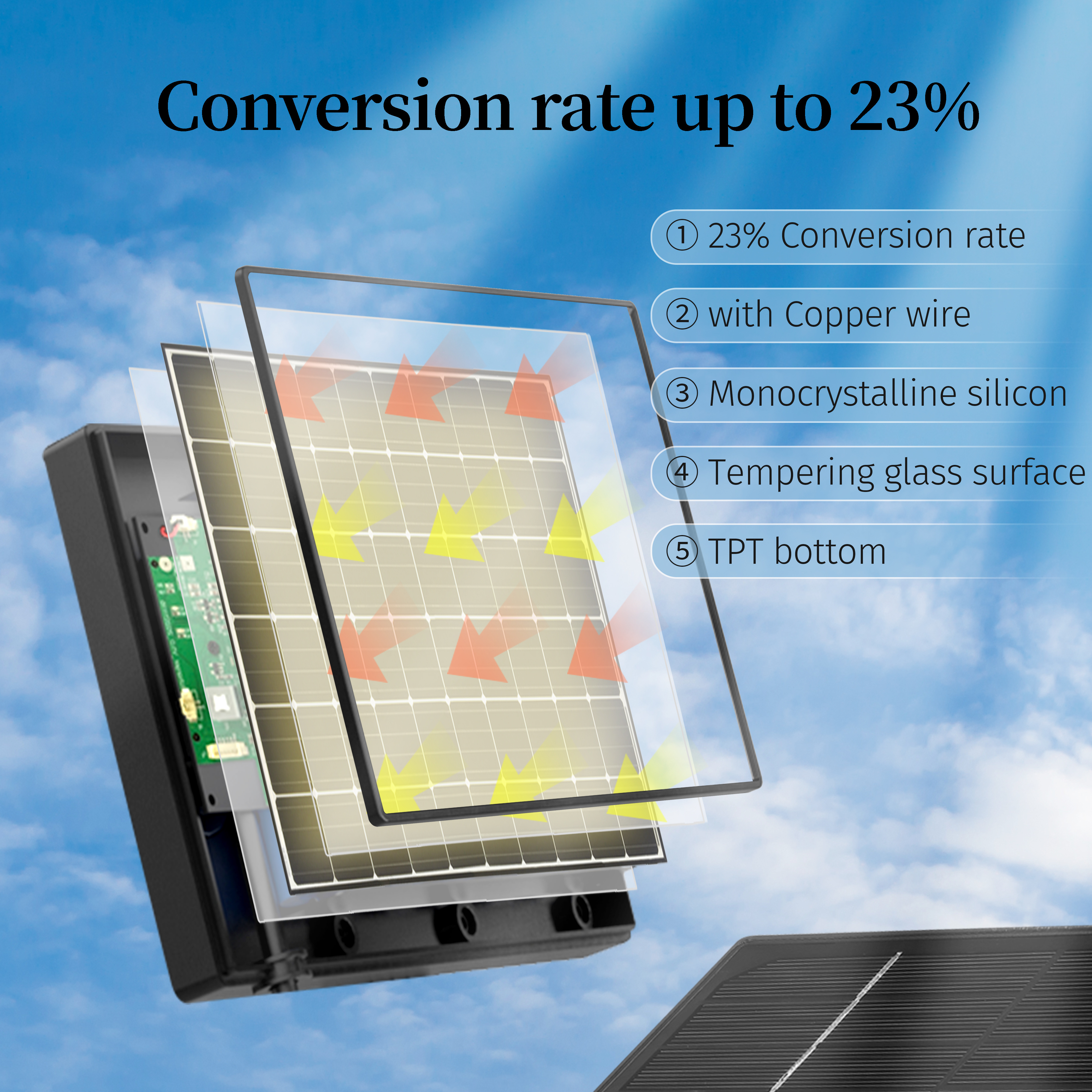 D4 3in1 Solar Power Charger with 18000mAh built in Battery DC 5-6V Output 8w Solar Panel System Mini USB Type-C for trail camera