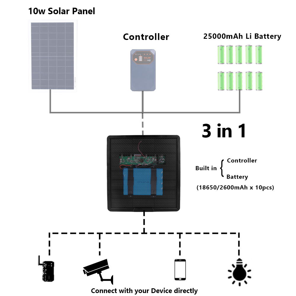 10W Power Bank Solar Charger Built-in Lithium Battery 25000mAh Solar Panel Kit for Hunting Trail Cams Photo Traps Mobile Phone