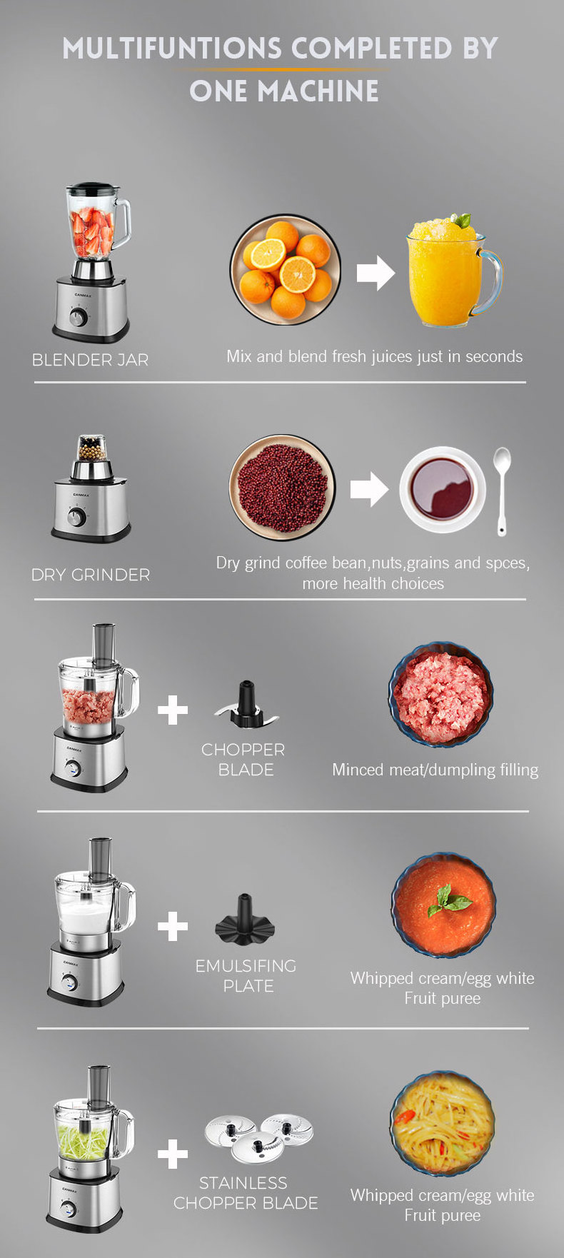 Multifunctional 4 in 1 Blender Food Processor Stainless Steel Household Food Processor With Meat Grinder