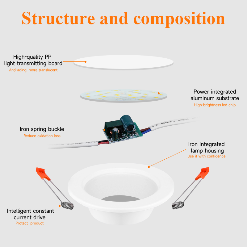 9W 12W 18W COB surface mounted trimless downlight/led downlight/recessed ceiling downlight,smart downlight,ceiling downlights