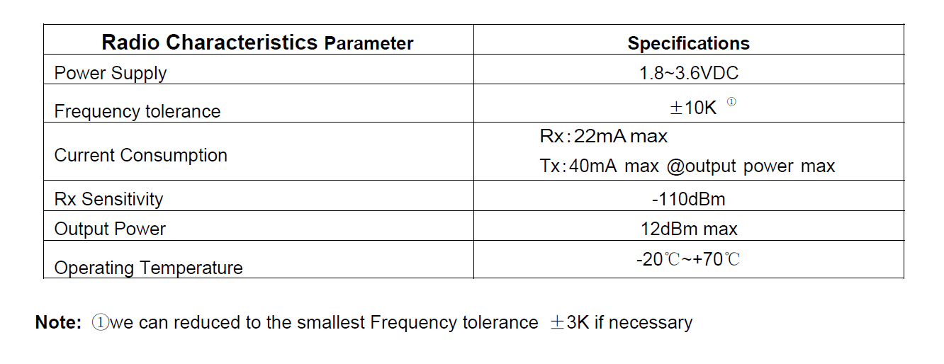 Low Cost  CC1101SPI  Ti-CC1101 frequency bands 434MHz/470MHz/868MHz/915Mh IoT Solution Low-Power Consumption Sub-G Module