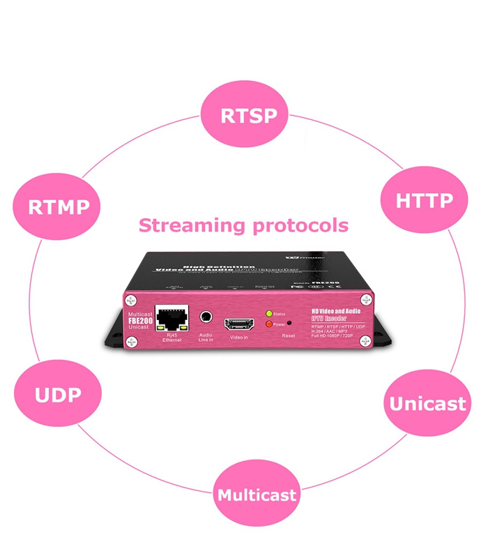 FMUSER H 264 H 265 HD HEVC IPTV Encoder Support HLS M3U8 HTTP RTSP RTMPS UDP ONVIF for Youtube Facebook Wowza Live Streaming