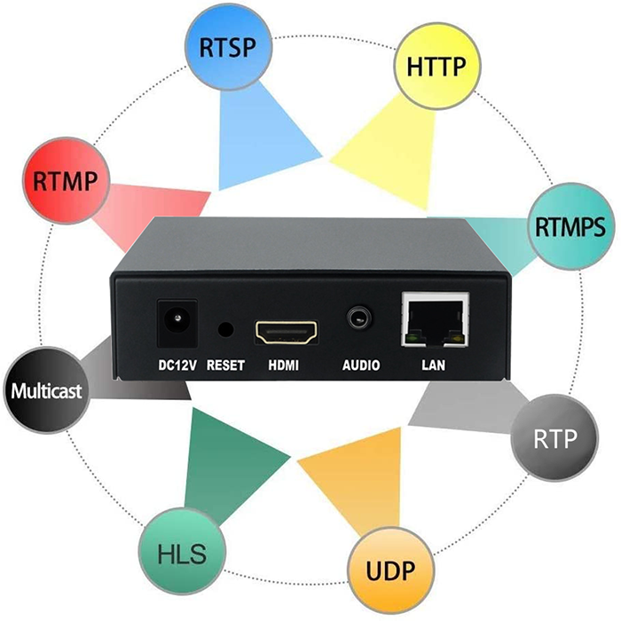 FMUSER FBE220 H.265/H.264 IPTV Full HD 1080p hardware encoder audio in, for live streaming, broadcasting support RTMP, RTSP, HLC