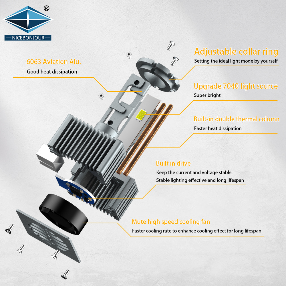 Led D Series Headlight 7040 12V 24V 110W D1S D3S 6000K D5S Led Bulb Auto Lighting System