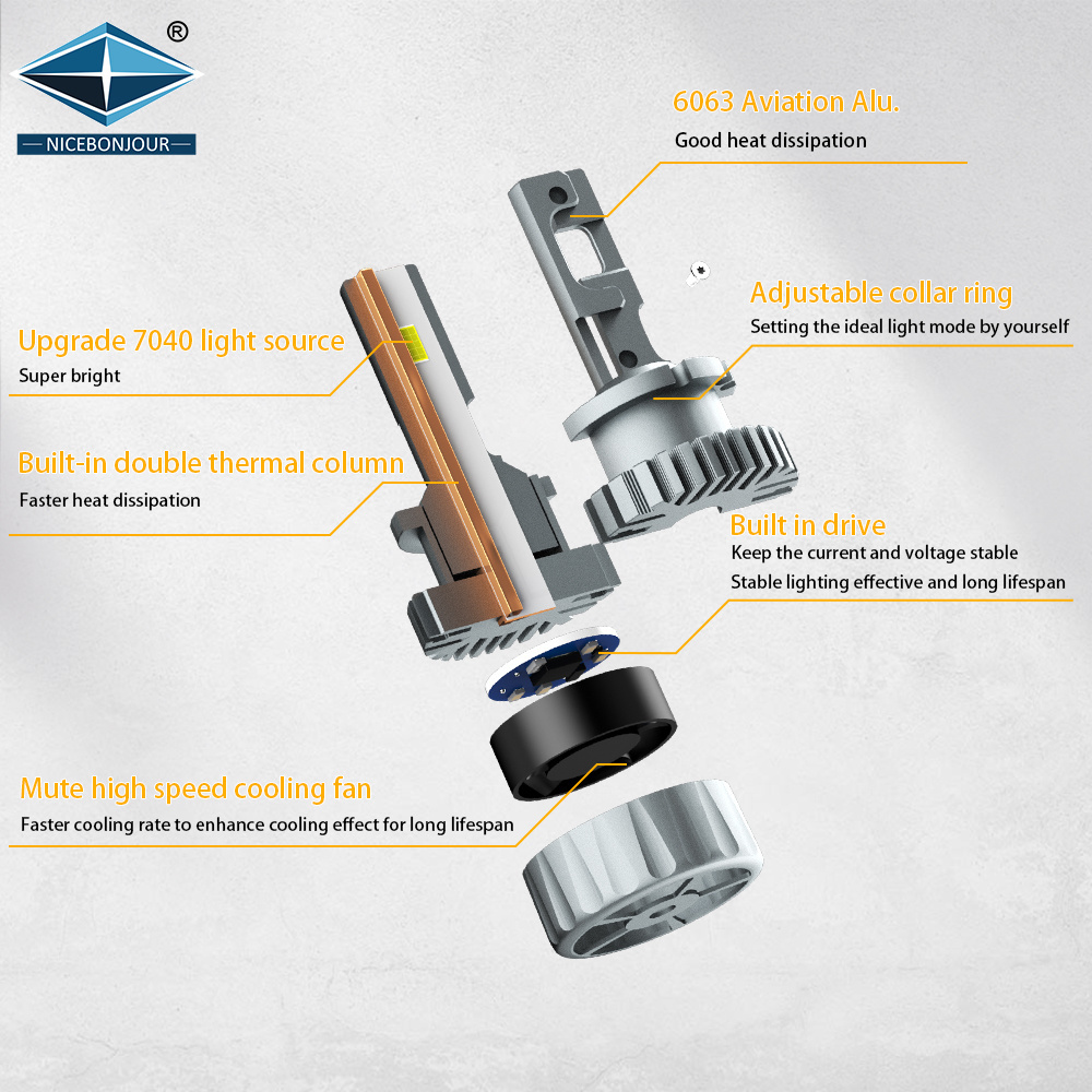 Led D Series Headlight 7040 12V 24V 110W D1S D3S 6000K D5S Led Bulb Auto Lighting System